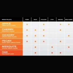 Memphis Grills MGAPPLE All-Natural Wood Pellets, Apple 7 Memphis Grills MGAPPLE All-Natural Wood Pellets, Apple -Kitchen Grill Shop mg pellets c 06 21 1