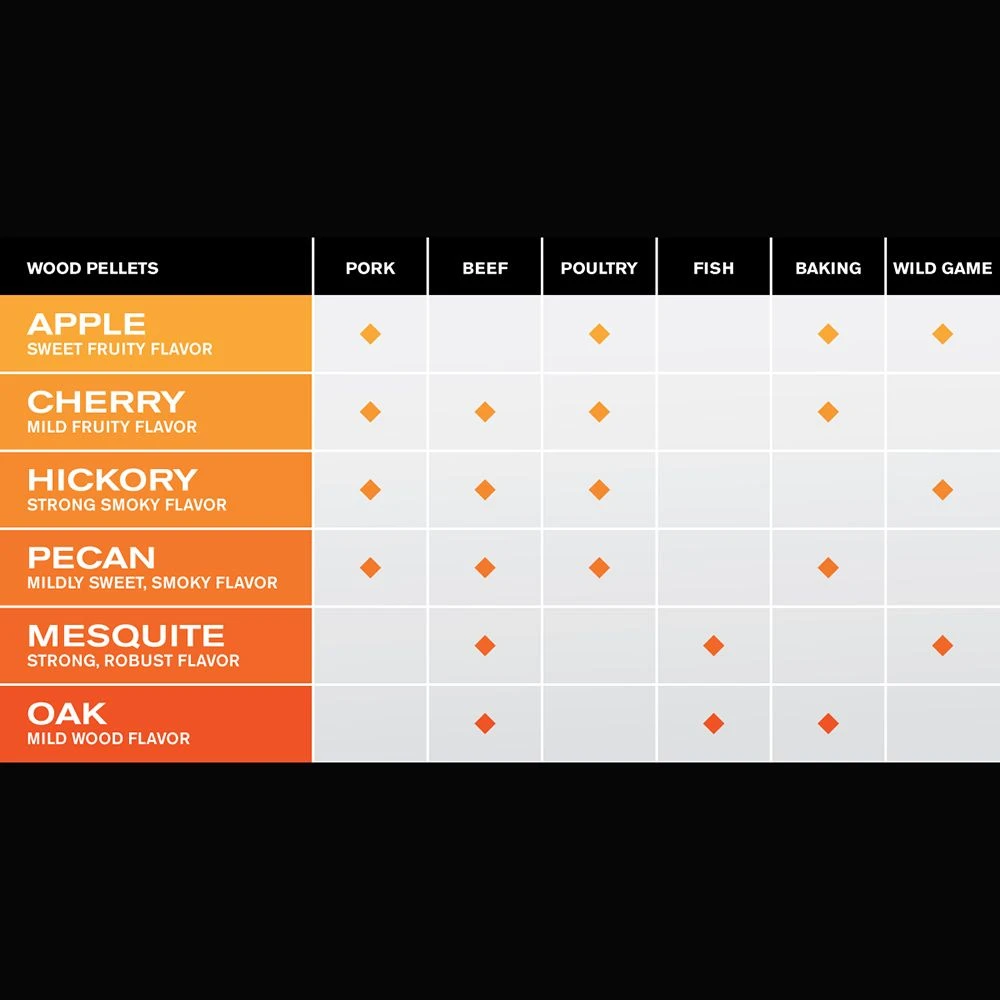 Memphis Grills MGPECAN All-Natural Wood Pellets, Pecan 4 Memphis Grills MGPECAN All-Natural Wood Pellets, Pecan - Image 4
