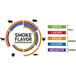 Weber Mesquite Wood Chips (WEB-17149) -Kitchen Grill Shop web 17149 c 05 22